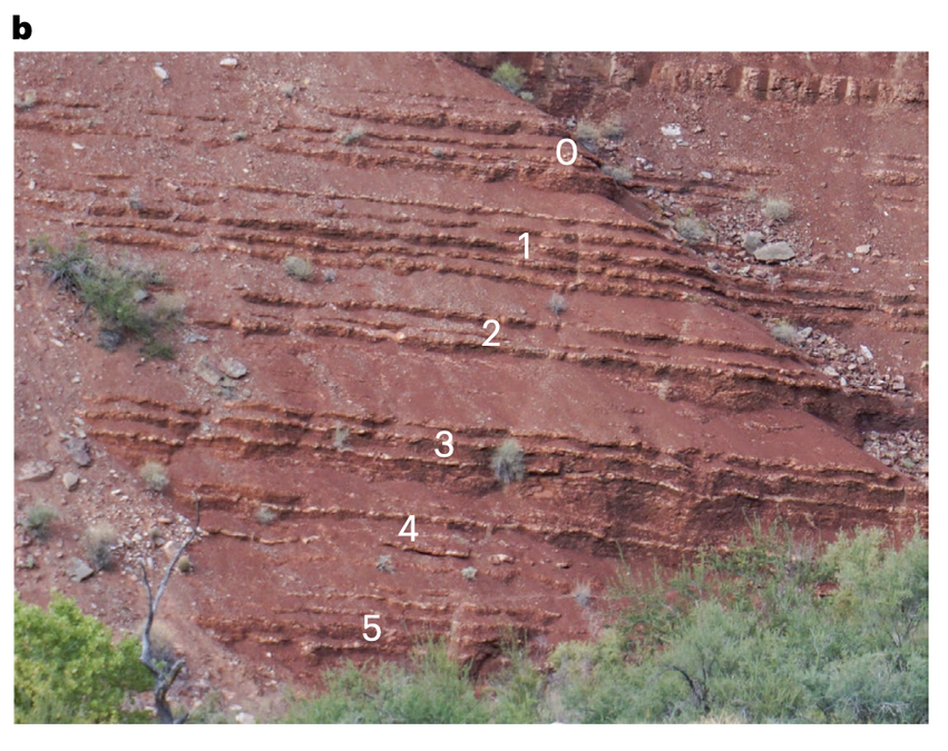 Grand Canyon Rocks Preserve a 1.2-Billion-Year Record of The Earth And The Moon