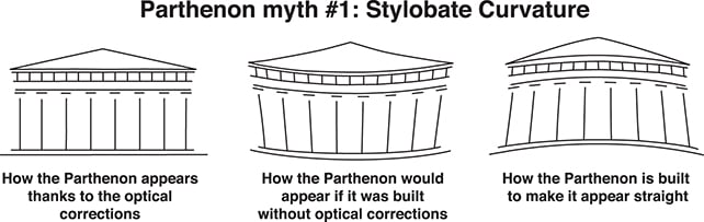 Parthenon myth