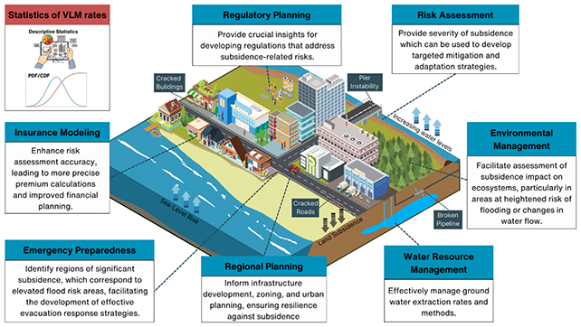 Ground sinking graphic