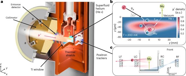Physicists Built a Mad-Scientist Antimatter Beam to Put Einstein to The Test