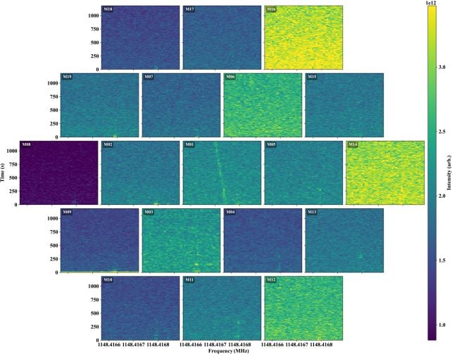 Astronomers Searched 33 Planetary Systems For Alien Signals. One Caught Their Attention.