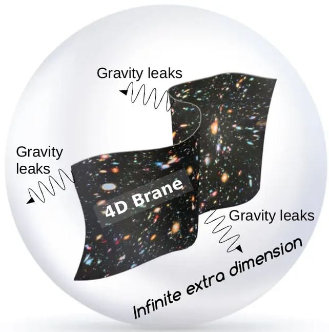 If The Dark Dimension Is Real, The Geometry of Primordial Black Holes Could Reach a Place We Cannot Go