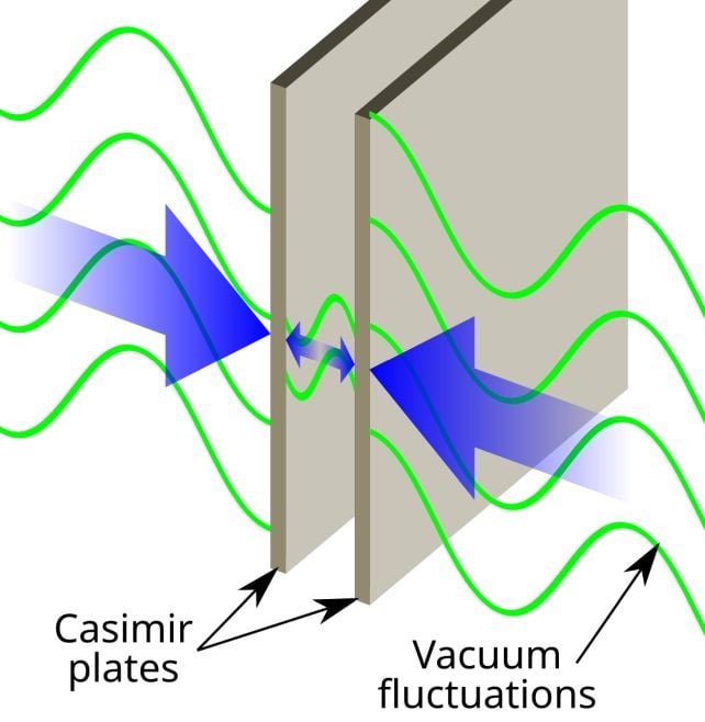 Accelerating Atomic Nuclei Hard Enough Could Create Dark Matter From The Vacuum