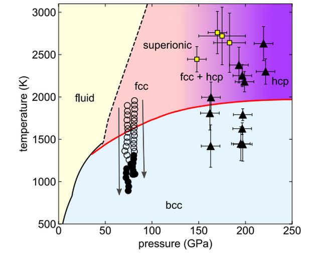 Scientists Create a New Form of Ice at More Than 2,000 °C