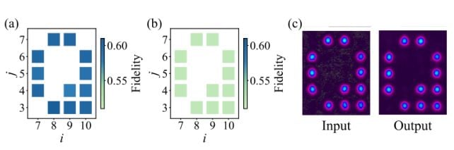Scientists Just Teleported an Image Across 100 Quantum Channels at Once