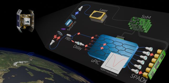 For The First Time, a Quantum Computer Has Operated in Space