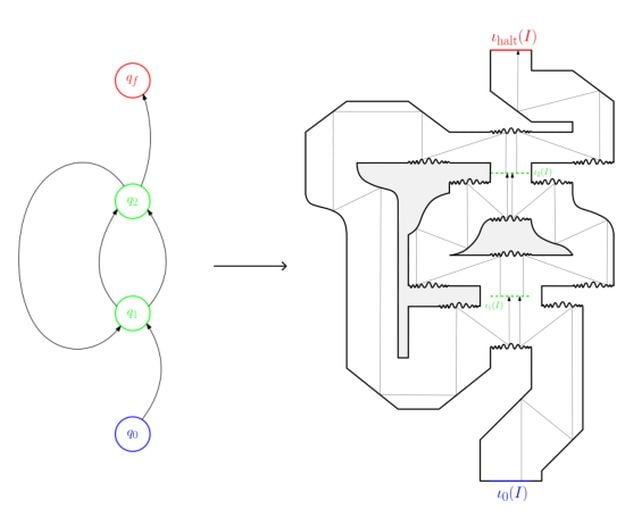 A Ball Bouncing Around a Billiard Table Can Theoretically Perform Any Computation