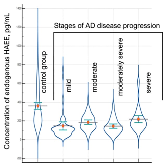 HAEE drug chart