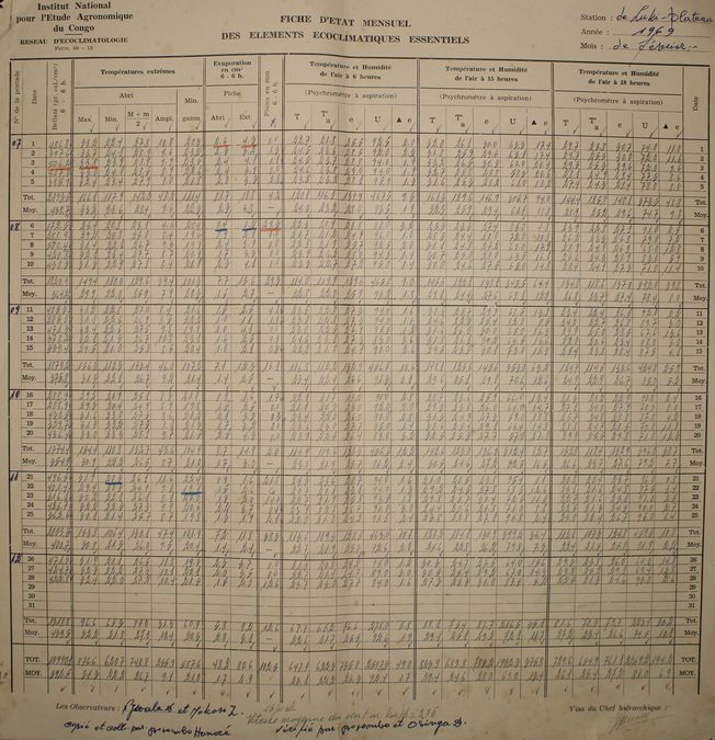 A Hand-Written Archive Reveals The Scale of Warming in The Congo