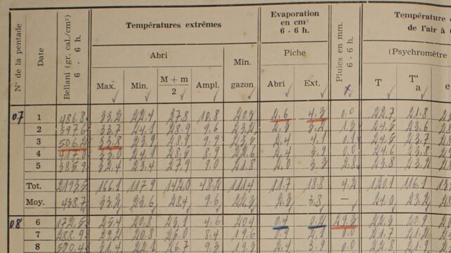 Thousands of Handwritten Records Recovered From Archives Reveal The True Scale of Warming in The Congo
