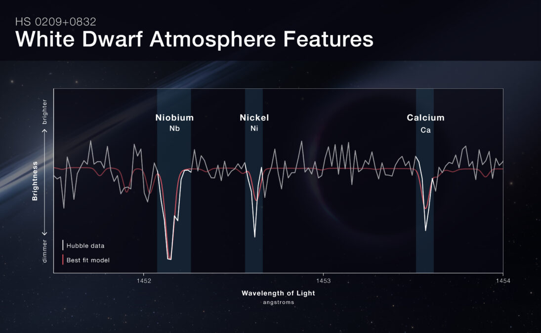 A Scorching "Phoenix Planet" May Solve a Three-Decades-Old Astronomical Cold Case