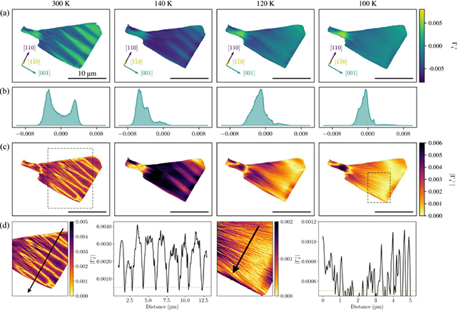 X-ray maps