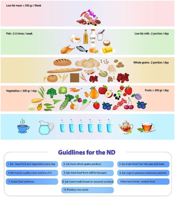 Eating a Traditional Nordic Diet May Help You Live Longer, Study Suggests