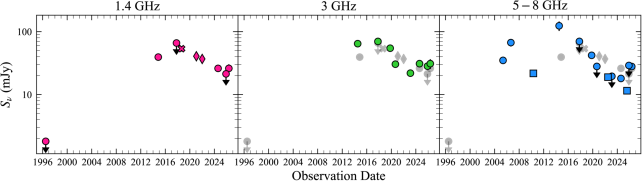 A Strange Radio Signal in The Far Reaches of The Milky Way Is Flashing Like Nothing Else in The Galaxy