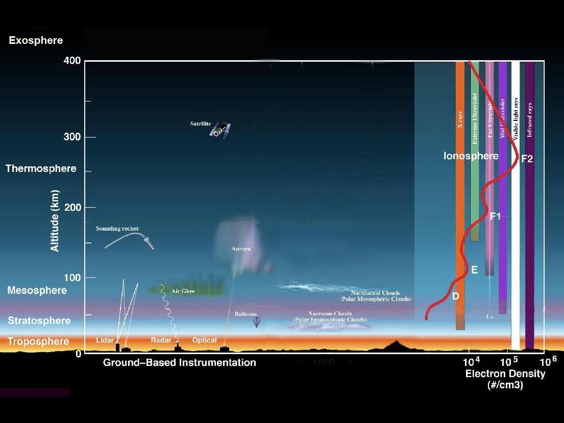 463940main atmosphere-layers2 full