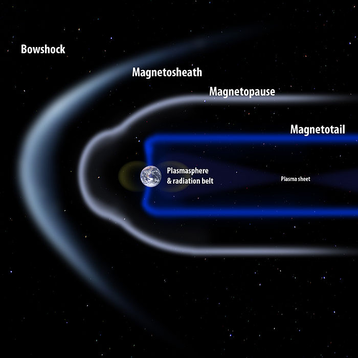 700px-Magnetopause