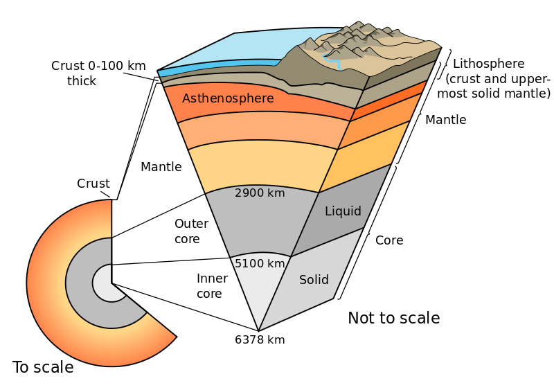 800px-Earth-cutaway-schematic-english.svg