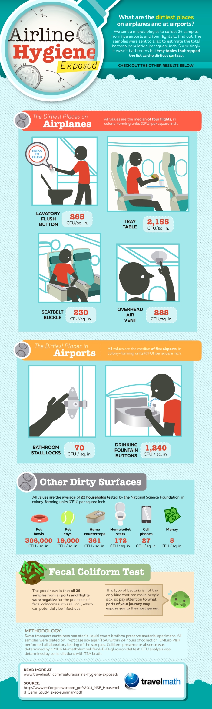 AirplaneInfographic web2