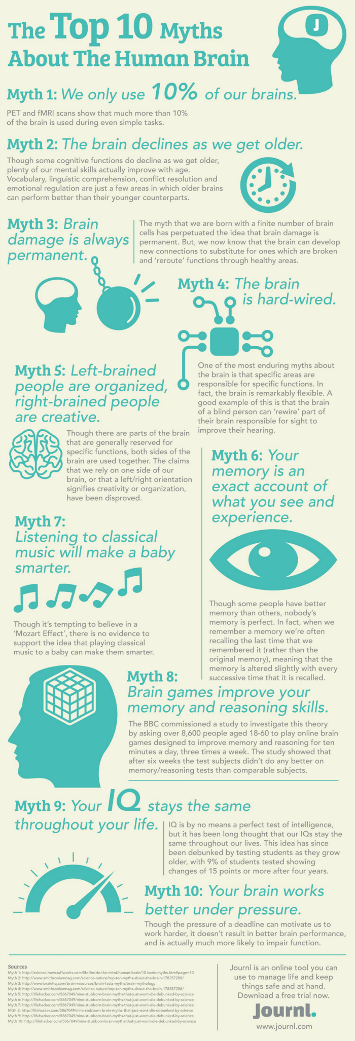 BrainMyths