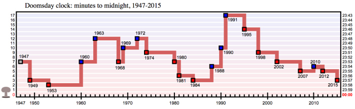 DoomsdayClock web