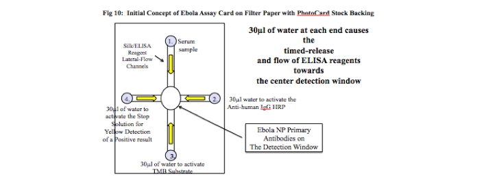 EbolaTest