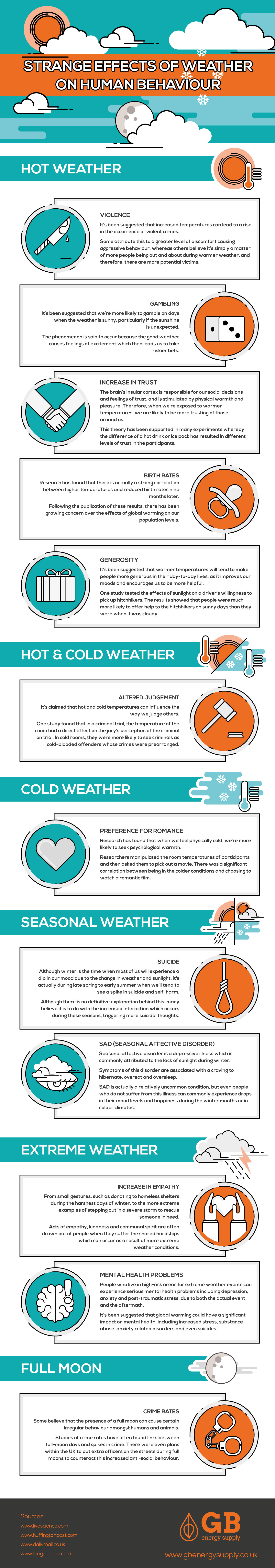 Effects-of-Different-Weather-v.5.0