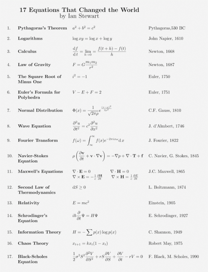 Equations web