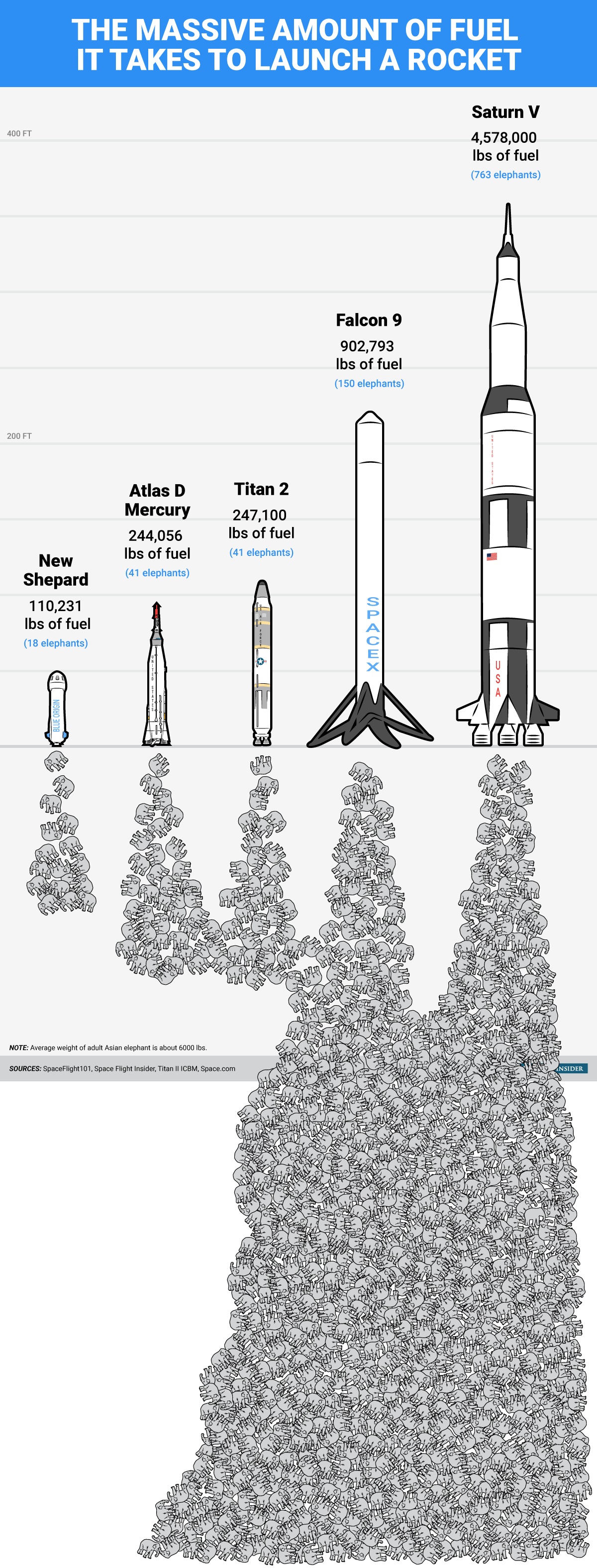 Giantinfographic