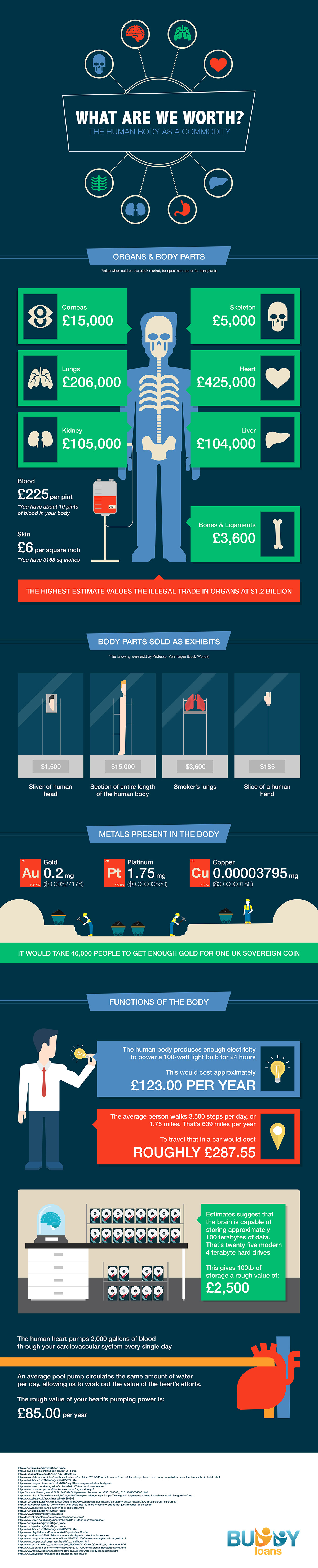 Organ Price Chart