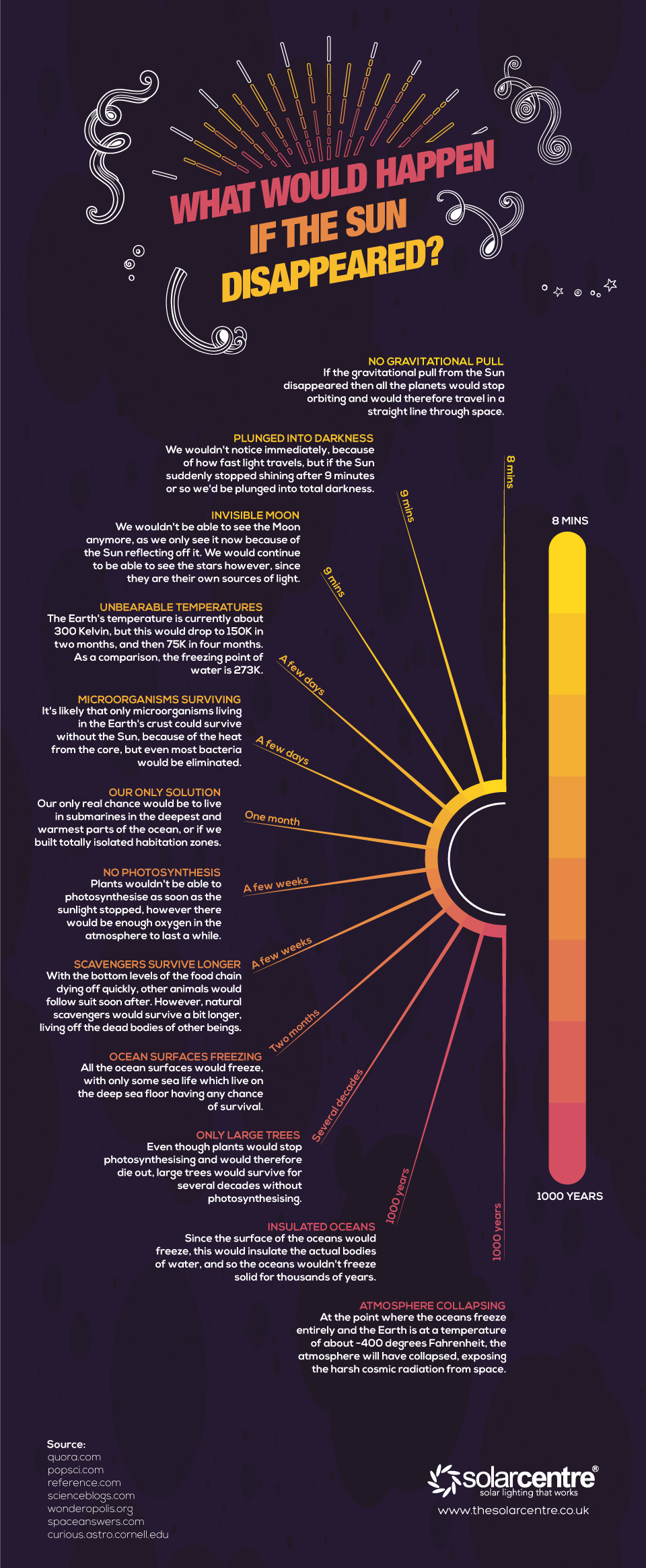 If-the-Sun-Disappeared-Final