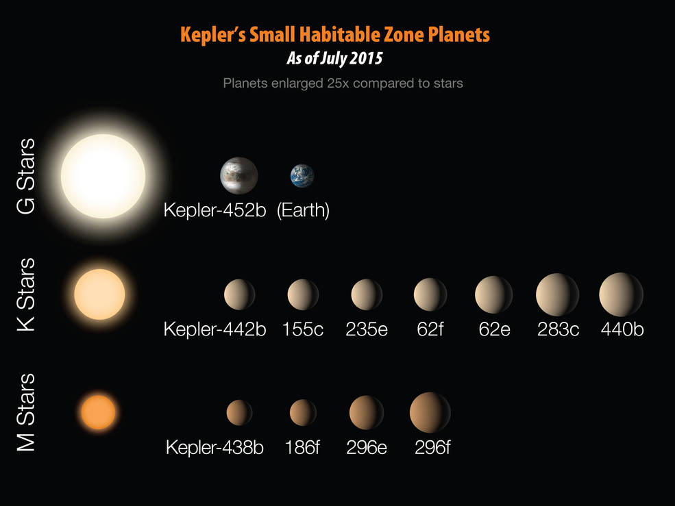 Kepler425b