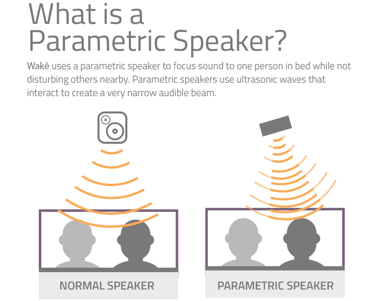 ParametricSpeaker