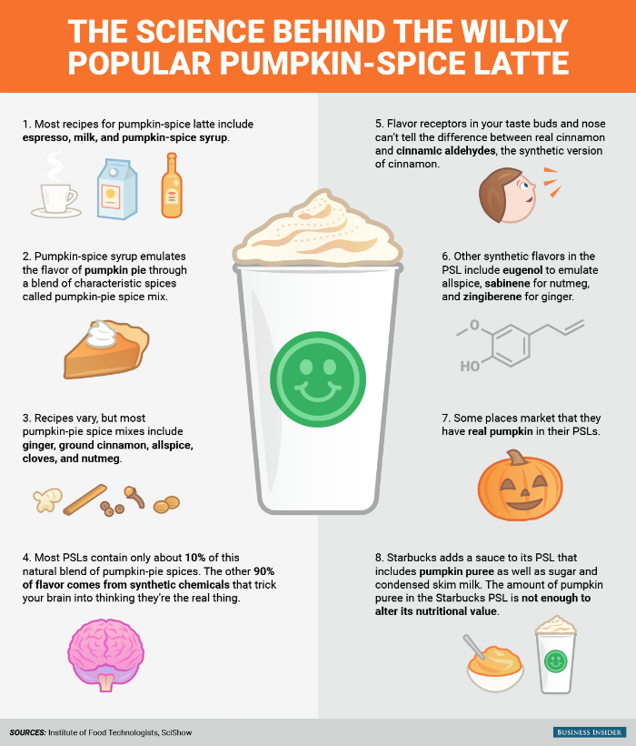 PumpkinSpiceLatte web