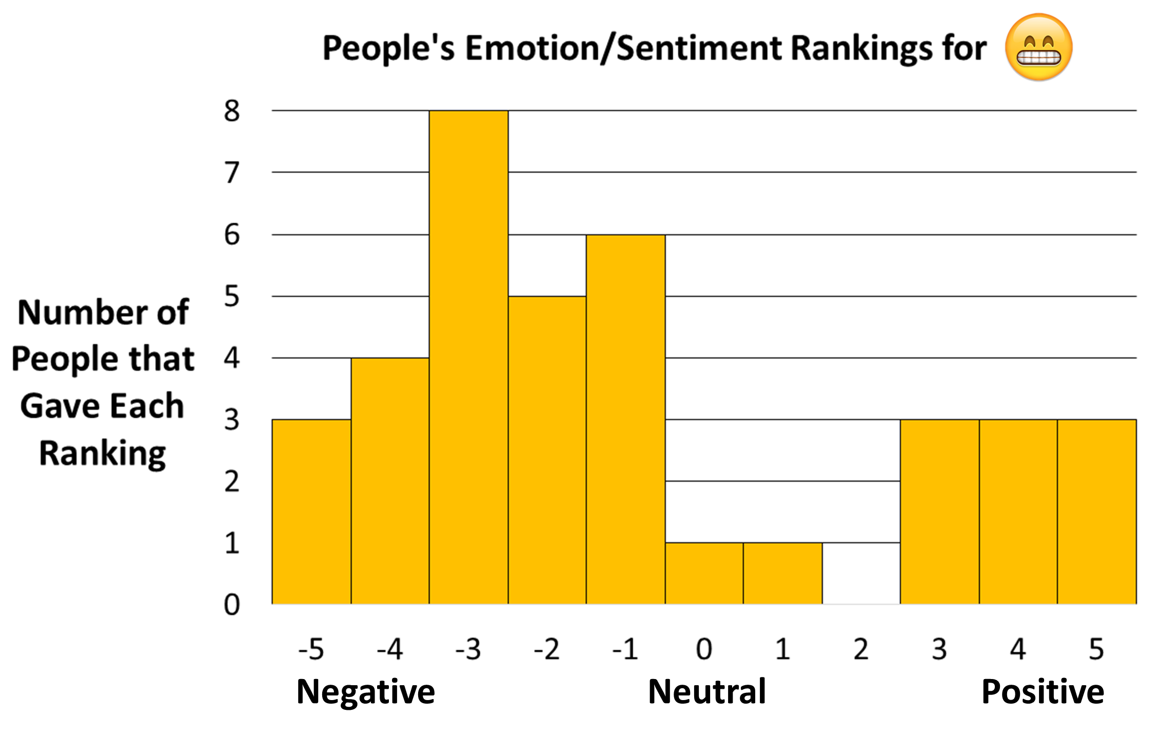 SentimentRatings-GrinningFaceWSmilingEyes Apple-1