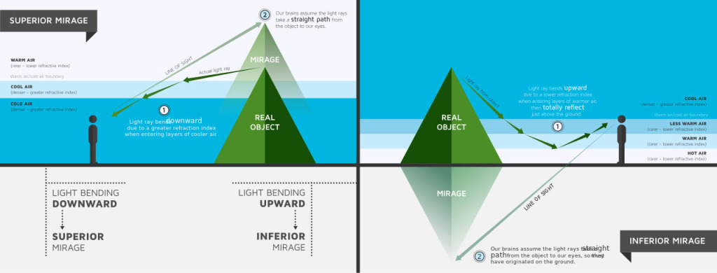 Superior and inferior mirage.svg-1024x390