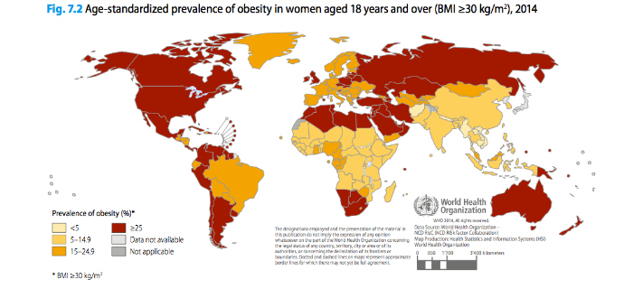 WomenObese