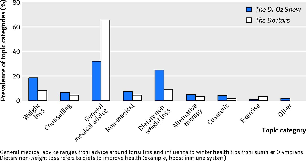 (British Medical Journal)