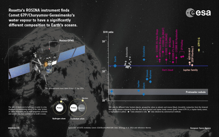 First measurements of comet s water ratio web