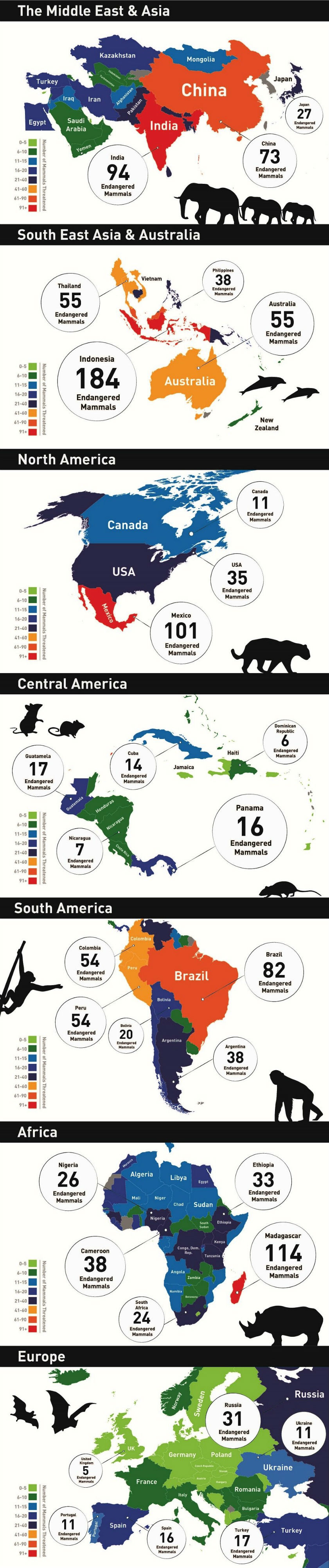 mammals-threatened