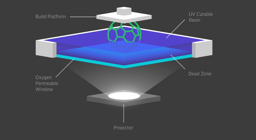 3Dprinterdescription