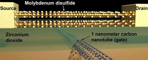 Scientists just developed the world's smallest transistor