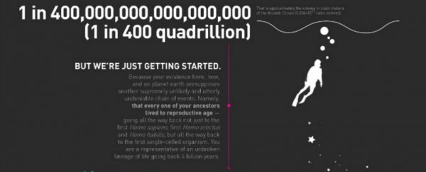 What is the likelihood that you exist?
