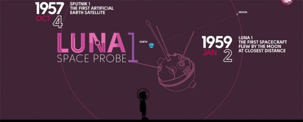 This awesome interactive site lets you relive the history of space exploration