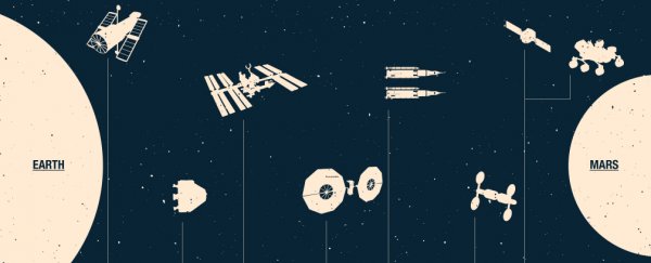This infographic shows all the space technology needed to get humans to Mars