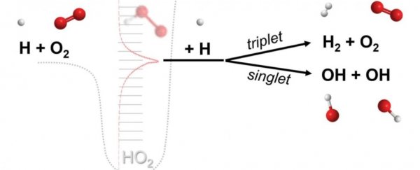 This new class of chemical reaction just turned out to be extremely important