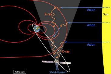 Astronomers may have detected the first direct evidence of dark matter