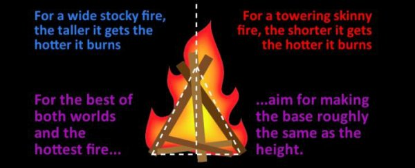 Scientists have come up with the formula for the perfect fire