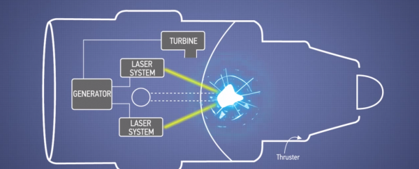 Boeing just patented a jet engine powered by lasers and nuclear explosions