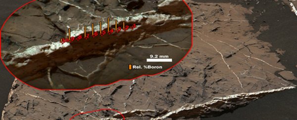 Boron has been detected on Mars for the first time