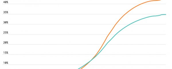 This romantic chart tells you whether or not you're going to get divorced